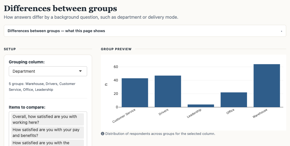 Differences between groups, with Department chosen as the grouping column and the number of people in each department